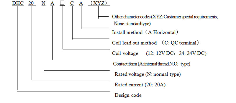 high voltage dc contactor dhc20 china